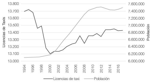 Gráfico, Gráfico de líneas
Descripción generada automáticamente
