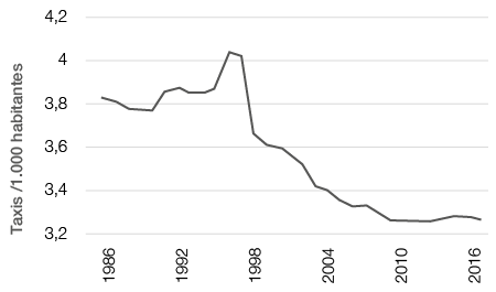 Gráfico, Gráfico de líneas
Descripción generada automáticamente