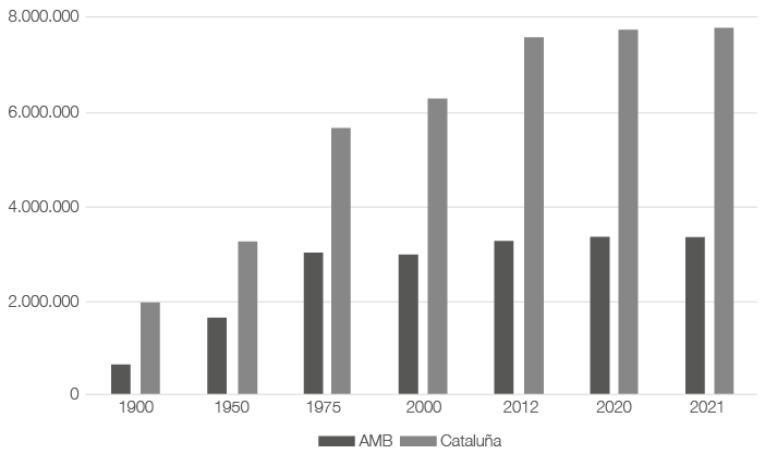 Gráfico, Gráfico de barras
Descripción generada automáticamente