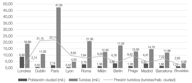 imagen que contiene Gráfico en cascada
Descripción generada automáticamente
