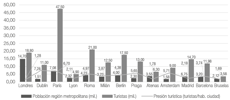 Gráfico, Gráfico de barras
Descripción generada automáticamente