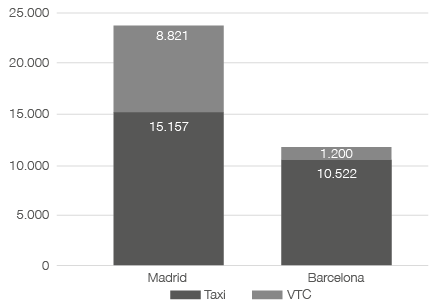 Gráfico, Gráfico de barras
Descripción generada automáticamente