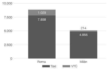Gráfico, Gráfico de barras
Descripción generada automáticamente