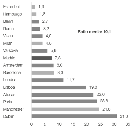 Gráfico, Gráfico de barras
Descripción generada automáticamente