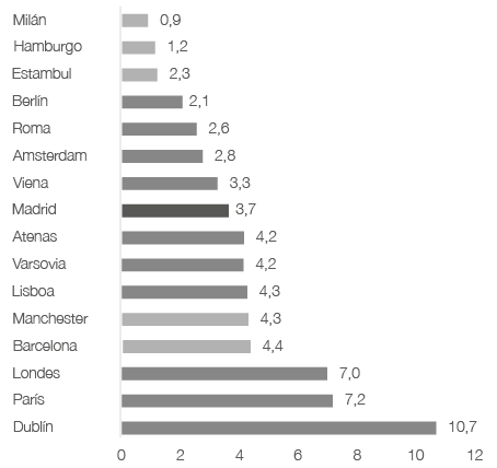 Gráfico, Gráfico de barras
Descripción generada automáticamente