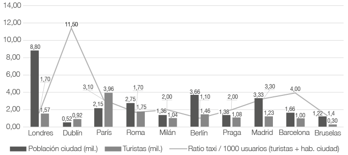 Gráfico, Gráfico de líneas
Descripción generada automáticamente