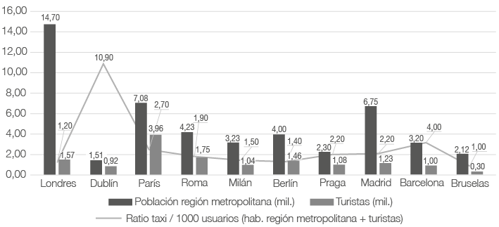 Gráfico, Gráfico de barras
Descripción generada automáticamente