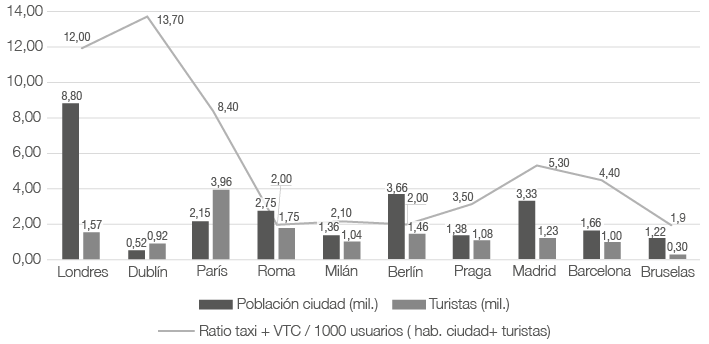 Gráfico
Descripción generada automáticamente