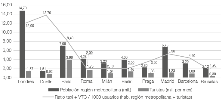 Gráfico
Descripción generada automáticamente