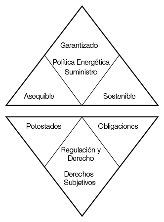 Diagrama, Forma
Descripción generada automáticamente